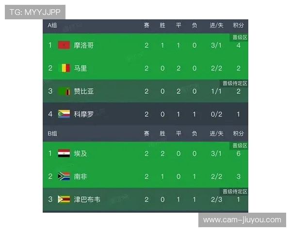 非洲杯埃及队迎战安哥拉，萨拉赫率队力争锁定16强晋级名额